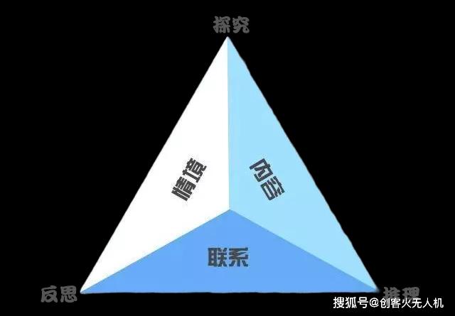 運(yùn)用項(xiàng)目式學(xué)習(xí)做無(wú)人機(jī)課程設(shè)計(jì)