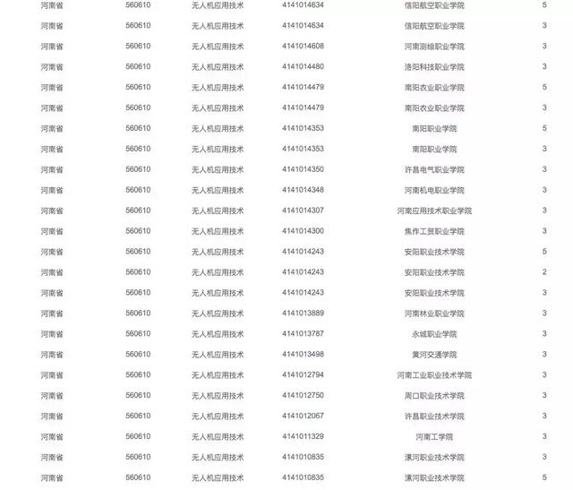 有哪些院校開設了無人機專業(yè)，無人機專業(yè)報考指南