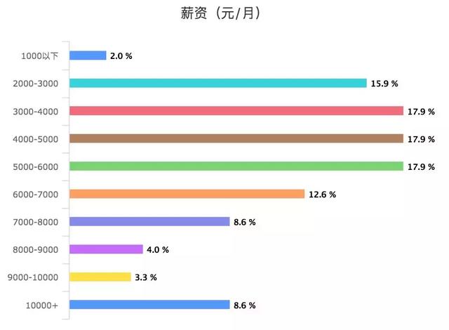 無人機飛手真實薪資大調研