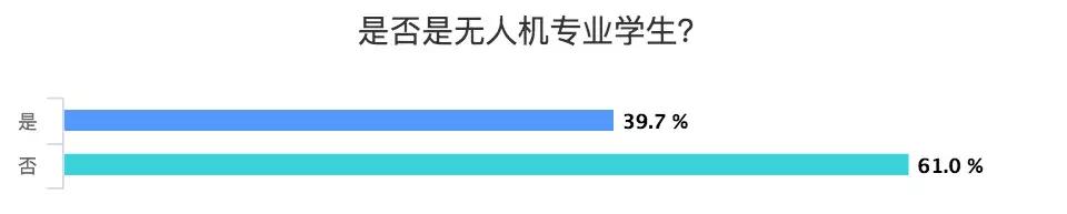 無人機飛手真實薪資大調研