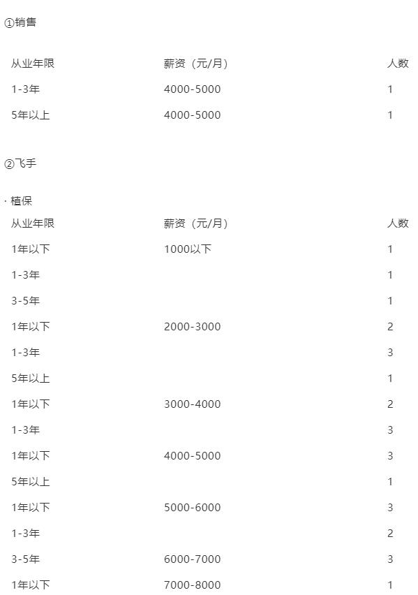 無人機飛手真實薪資大調研