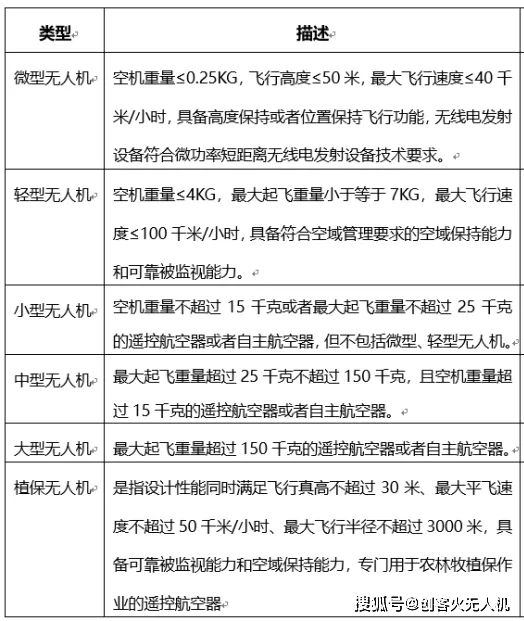 進(jìn)行無人機(jī)實(shí)名登記，避免無人機(jī)飛行吃罰單