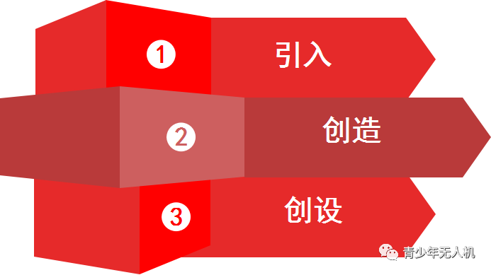 無人機創(chuàng)新教育——UIE八大教學(xué)法