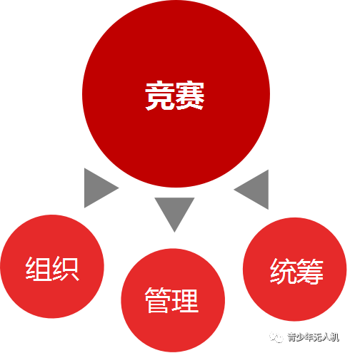 無人機創(chuàng)新教育——UIE八大教學(xué)法