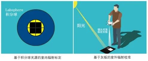 每臺MS600 V2多光譜相機(jī)均進(jìn)行高精度輻射定標(biāo)