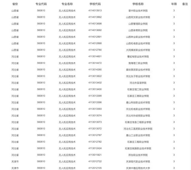 有哪些院校開設了無人機專業(yè)，無人機專業(yè)報考指南