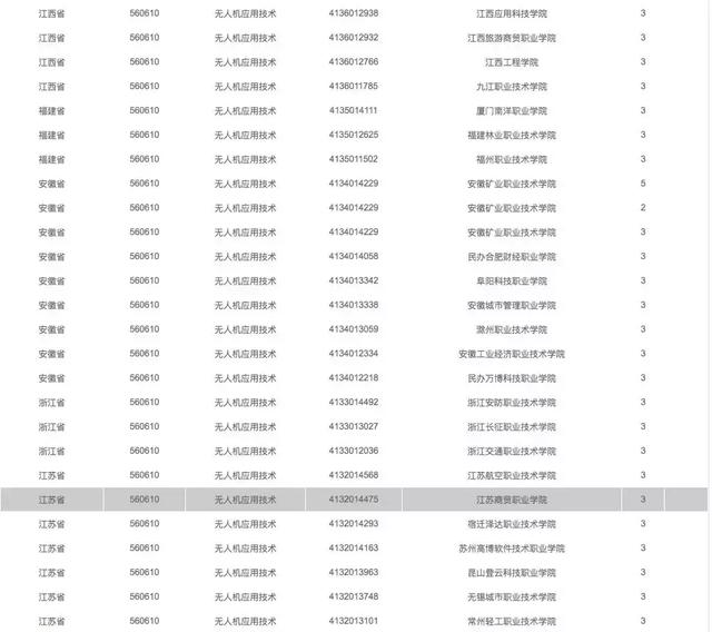 有哪些院校開設了無人機專業(yè)，無人機專業(yè)報考指南