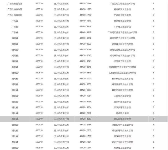 有哪些院校開設了無人機專業(yè)，無人機專業(yè)報考指南