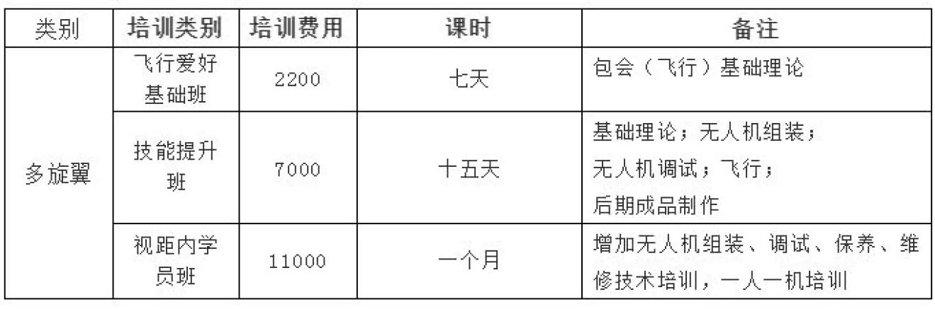 AOPA培訓(xùn)駕駛證培訓(xùn)多少錢？