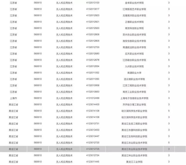 有哪些院校開設了無人機專業(yè)，無人機專業(yè)報考指南