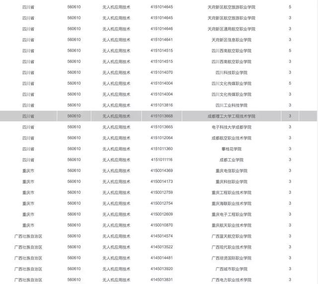 有哪些院校開設了無人機專業(yè)，無人機專業(yè)報考指南