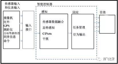 總算有人把無人機(jī)飛控軟件架構(gòu)技術(shù)講全了！（珍藏版）