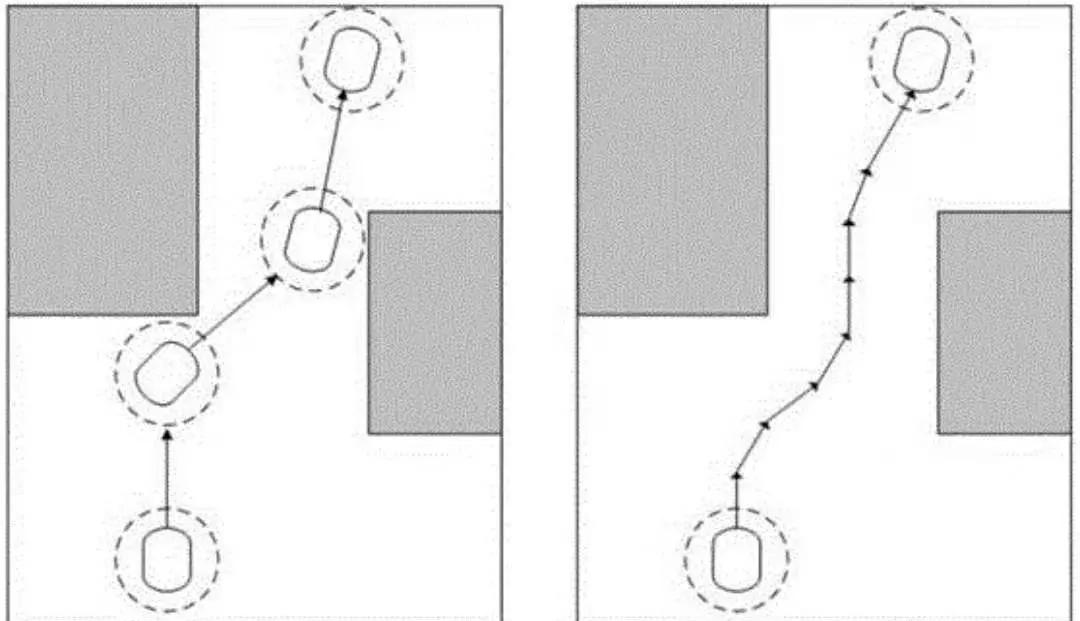 無(wú)人機(jī)飛行沖突