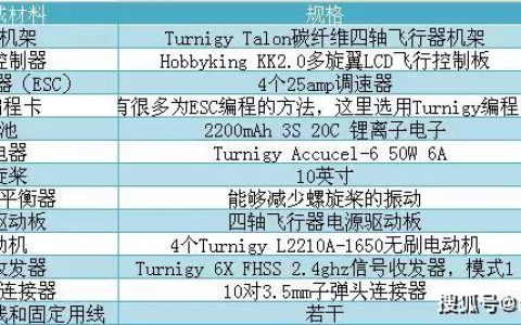 圣墟教你如何組裝四軸無人機