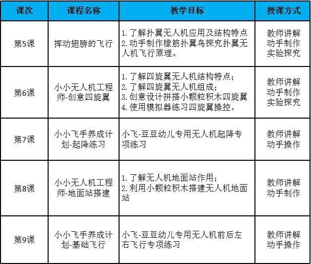 無(wú)人機(jī)啟蒙課介紹