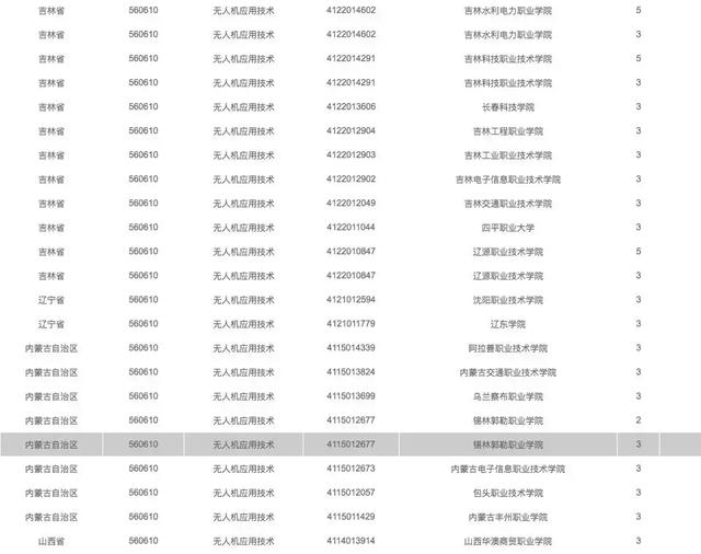 有哪些院校開設了無人機專業(yè)，無人機專業(yè)報考指南