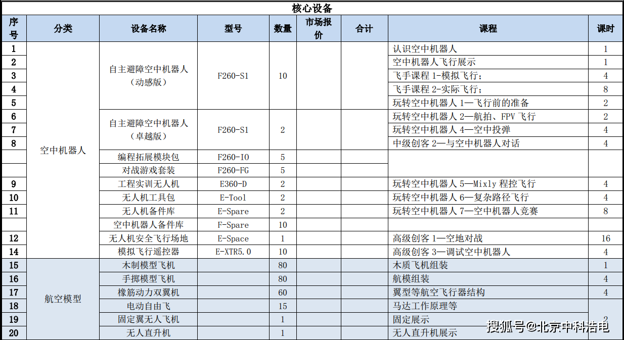 創(chuàng)客空間之空中機(jī)器人方案描述