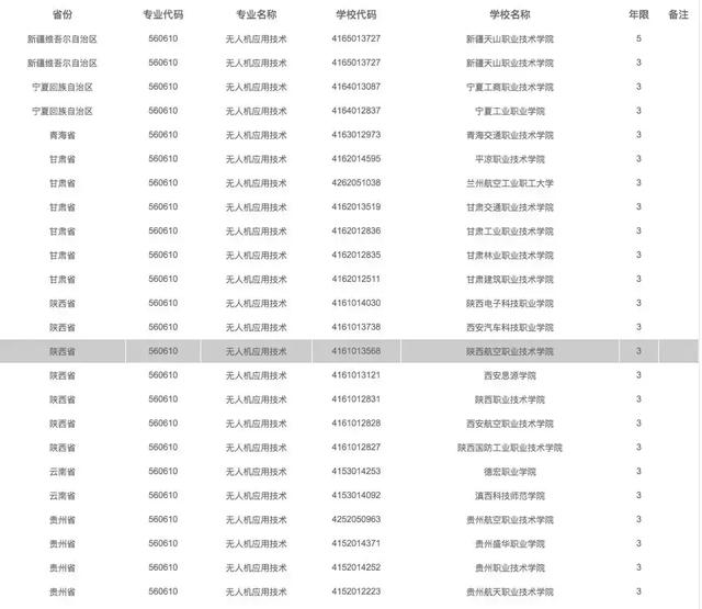 有哪些院校開設了無人機專業(yè)，無人機專業(yè)報考指南