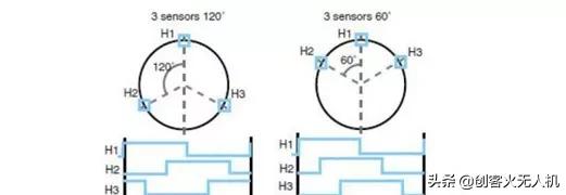 無刷電機(jī)參數(shù)測量方法