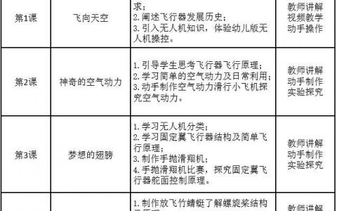 無人機(jī)教育-無人機(jī)啟蒙課介紹