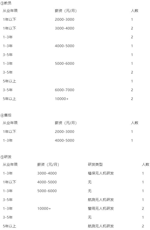 無人機飛手真實薪資大調研