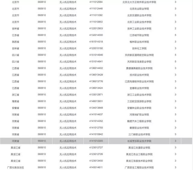 有哪些院校開設了無人機專業(yè)，無人機專業(yè)報考指南