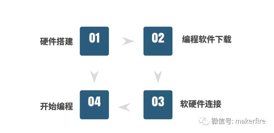 從零開始玩轉(zhuǎn)LiteBee Wing 編程積木無人機(jī)