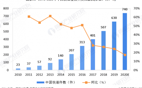 2020年工業(yè)無人機將迎來行業(yè)的快速發(fā)展階段