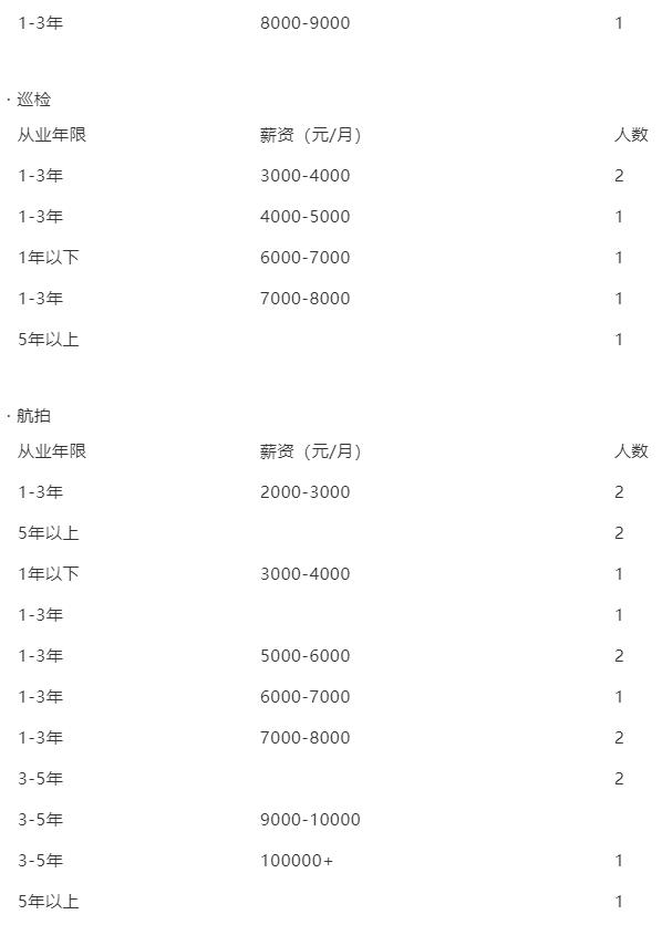 無人機飛手真實薪資大調研