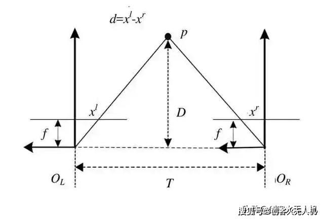 無(wú)人機(jī)感知與規(guī)避技術(shù)綜述