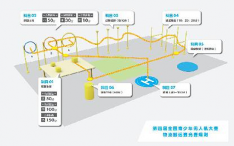全國(guó)青少年無(wú)人機(jī)大賽物流搬運(yùn)賽競(jìng)賽規(guī)則