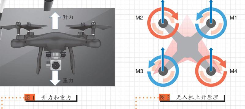 玩轉(zhuǎn)多旋翼無(wú)人機(jī)，無(wú)人機(jī)是怎么飛起來(lái)的呢？