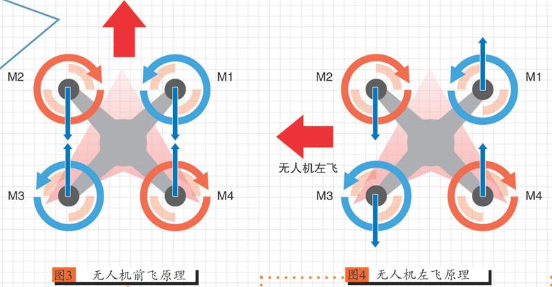 要想玩轉(zhuǎn)多旋翼無(wú)人機(jī)，不但要了解多旋翼無(wú)人機(jī)是由哪些部件構(gòu)成的