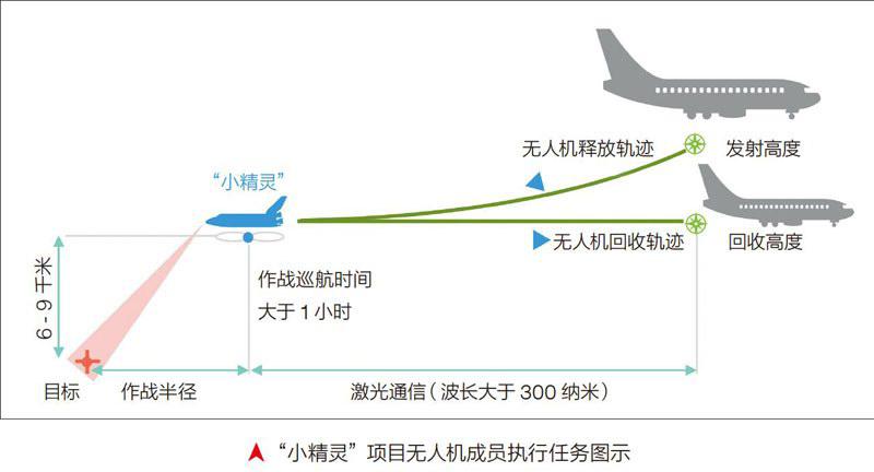 無人機集群