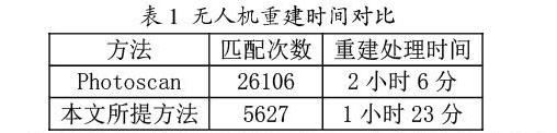 一種基于SLAM的無人機(jī)影像快速三維重建方法