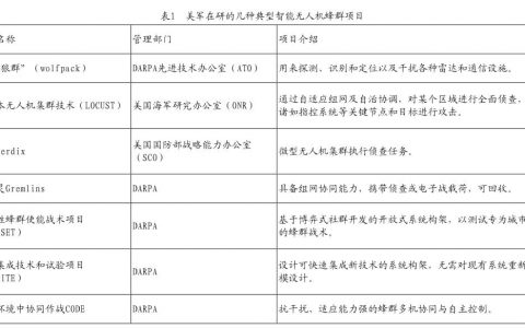 人工智能在無人機領域的應用分析