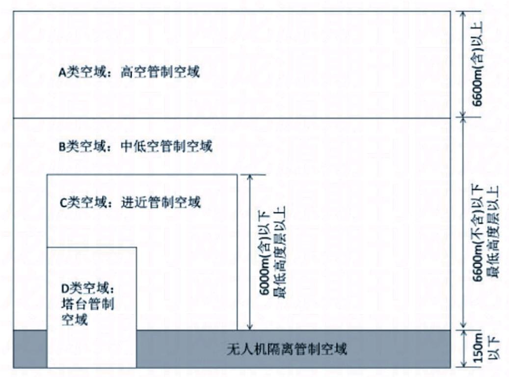 無人機(jī)商業(yè),無人機(jī)市場將是怎樣的市場格局