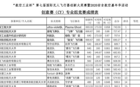 空軍工程大學(xué)在國(guó)際無人飛行器創(chuàng)新大獎(jiǎng)賽獲冠軍！