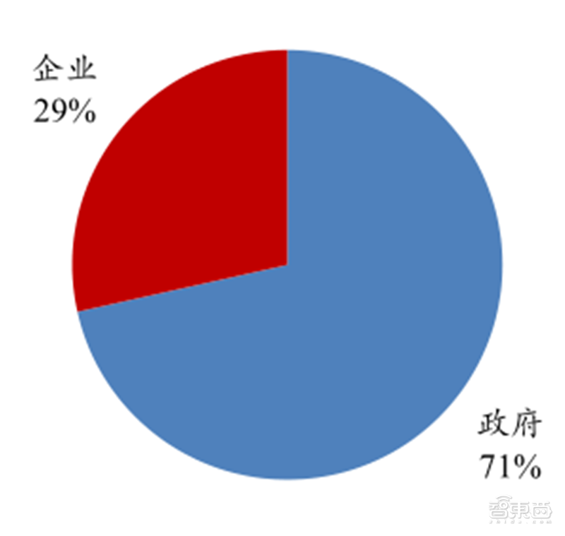 從零起步到趕日超美，韓國(guó)如何制霸全球存儲(chǔ)27年？