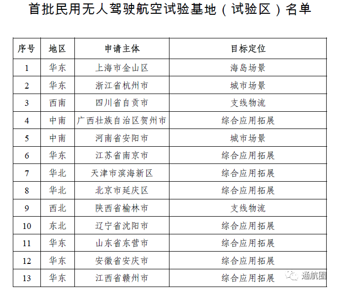 無人機物流走近，京東“京鴻”貨運無人機產品型成功載貨檢飛