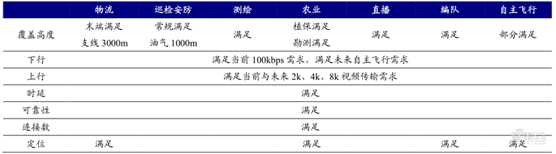 5G 網(wǎng)更好助力無(wú)人機(jī)實(shí)現(xiàn)遠(yuǎn)程控制