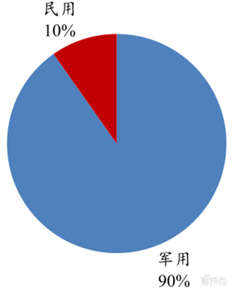 從零起步到趕日超美，韓國(guó)如何制霸全球存儲(chǔ)27年？