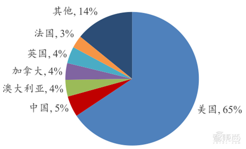 國(guó)家相關(guān)政策支持無(wú)人機(jī)發(fā)展