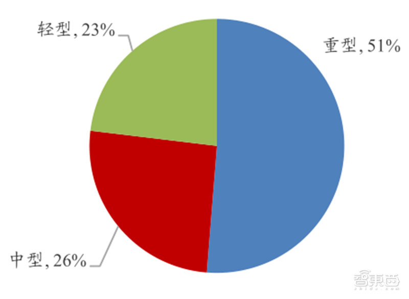 從零起步到趕日超美，韓國(guó)如何制霸全球存儲(chǔ)27年？