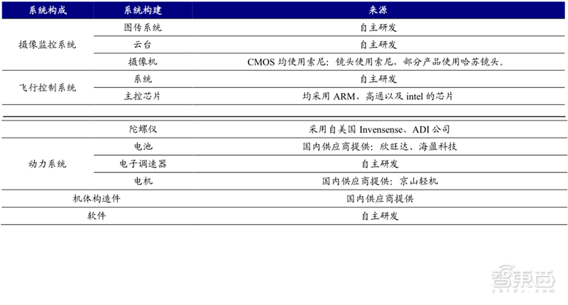 從零起步到趕日超美，韓國(guó)如何制霸全球存儲(chǔ)27年？