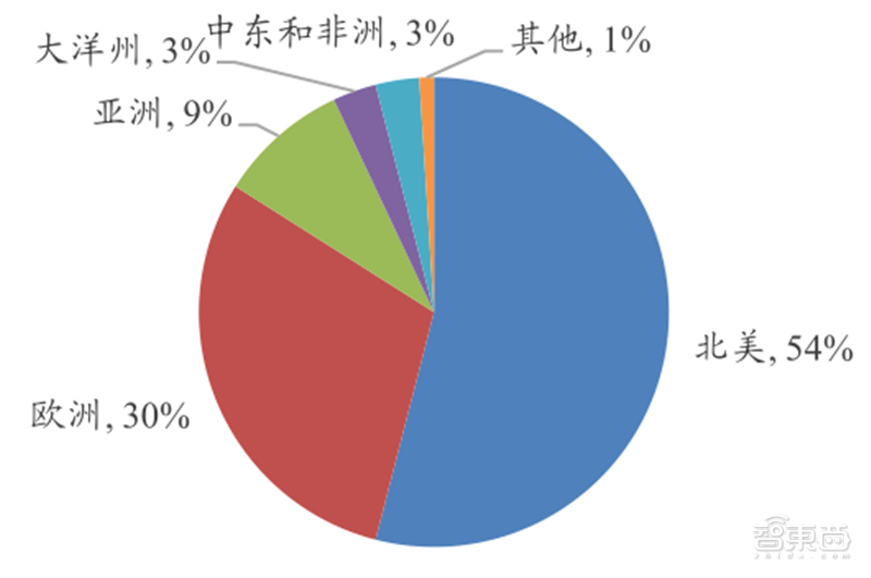 從零起步到趕日超美，韓國(guó)如何制霸全球存儲(chǔ)27年？