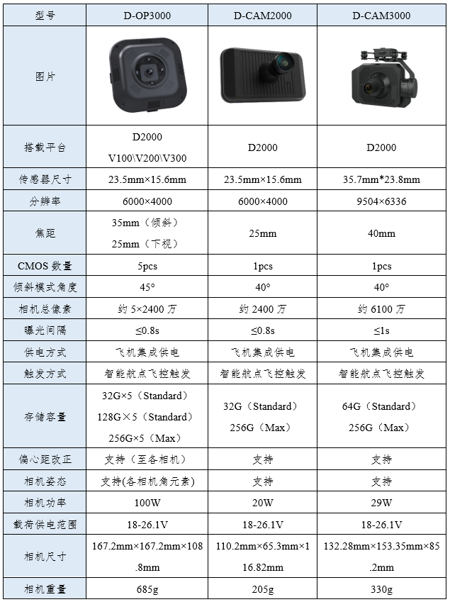 飛馬D2000免像控應(yīng)用解密之平臺(tái)載荷篇