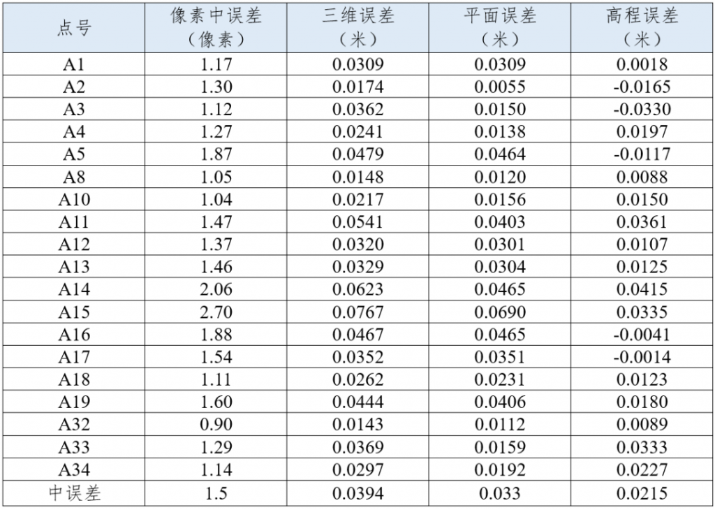 飛馬D2000免像控應(yīng)用高效應(yīng)用篇-作業(yè)效率