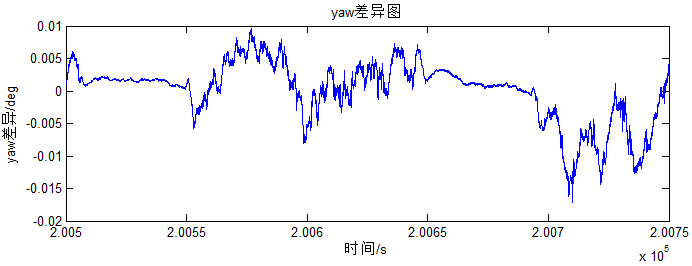 飛馬智理圖軌跡解算模塊5