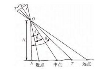 飛馬D2000免像控應(yīng)用解密之平臺(tái)載荷篇